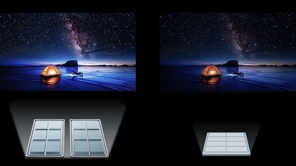 Comparativo Tecnologia Mini LED vs. LED Comum Backlight Densidade