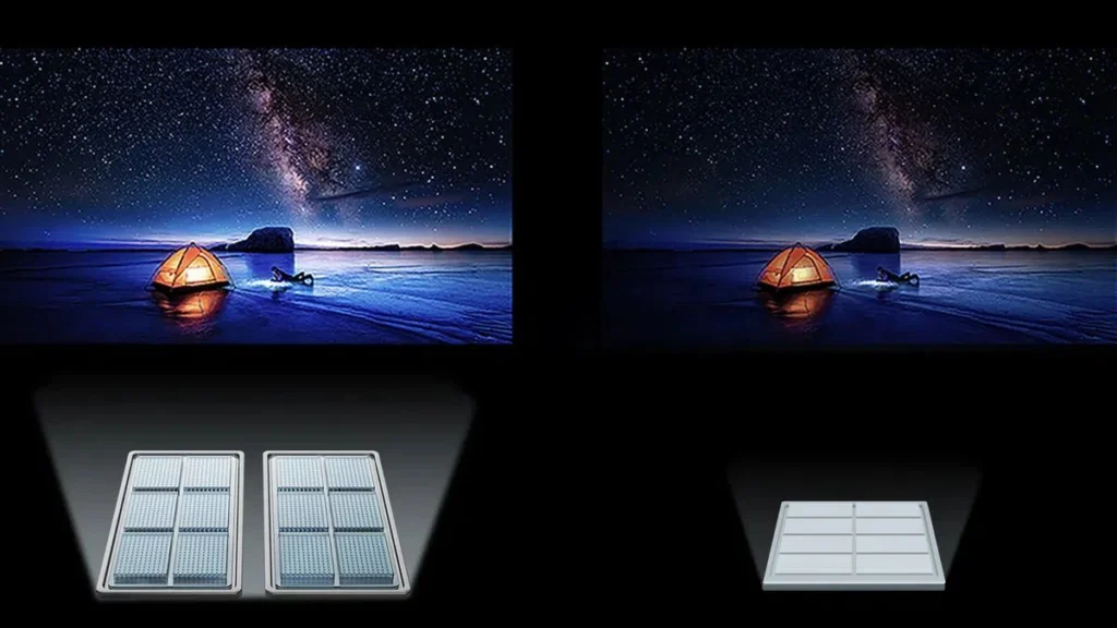 Comparativo Tecnologia Mini LED vs. LED Comum Backlight Densidade